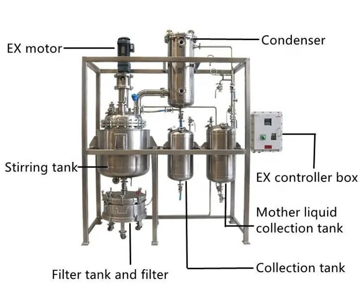 Cristalizator la scară de laborator