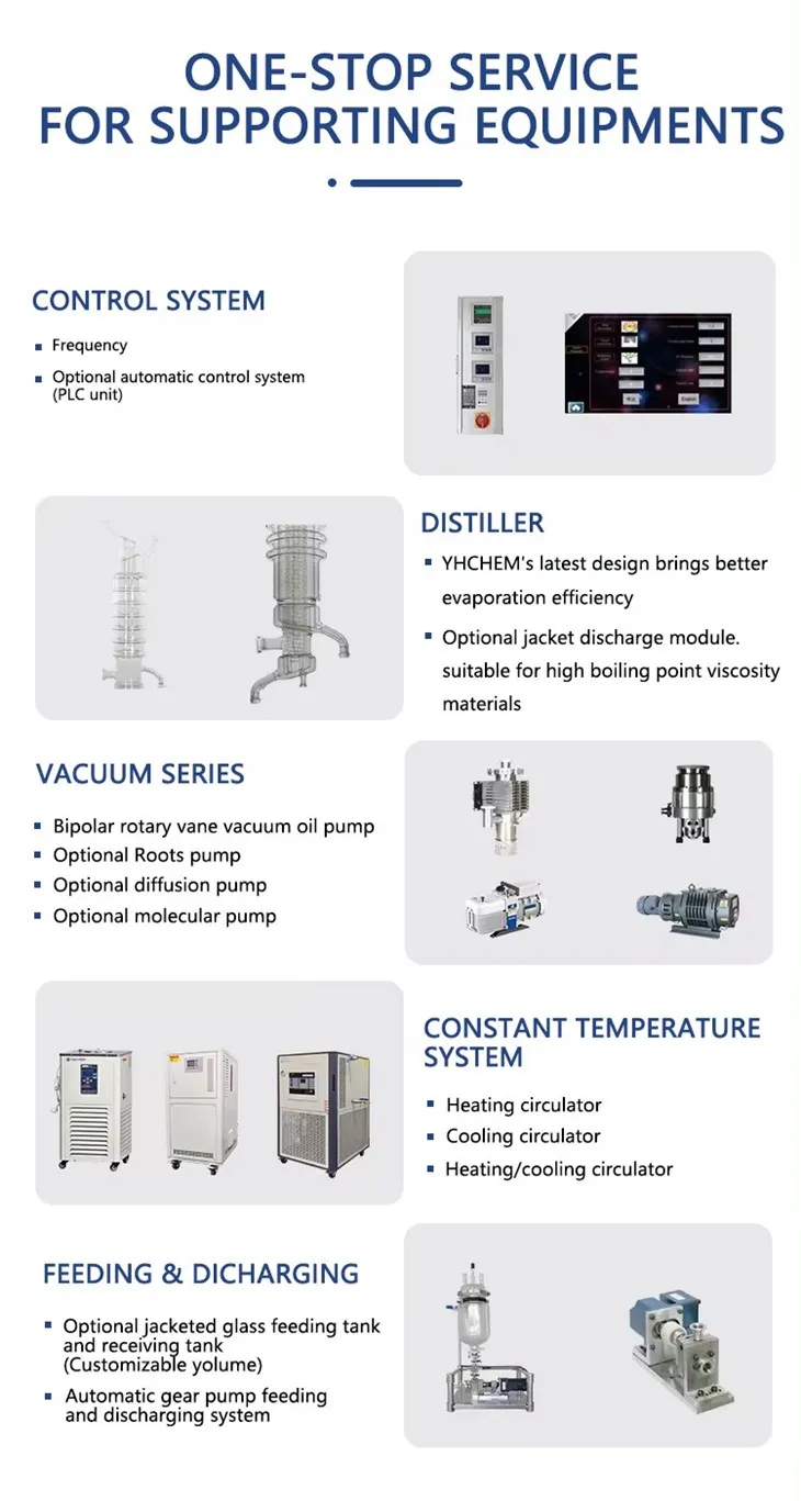 Molecular distillation