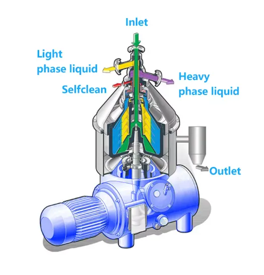Disc Centrifuge structure Disc Centrifuge structure