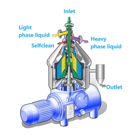 Disc Centrifuge structure Disc Centrifuge structure