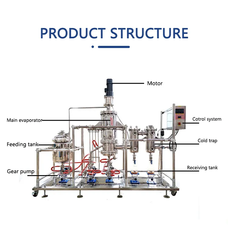Molecular distillation of microcrystalline wax001