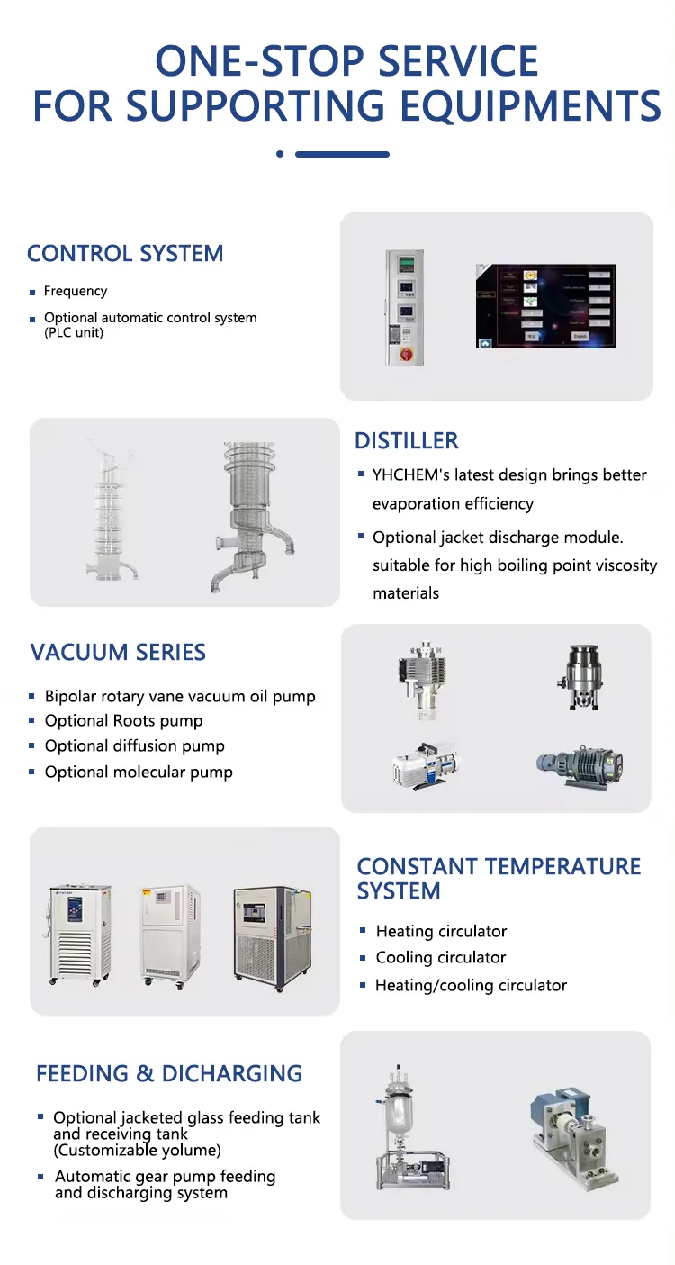 Molecular distillation
