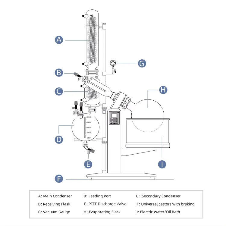 2l rotary evaporator 5